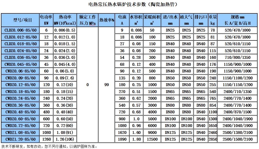 電承壓熱水鍋爐